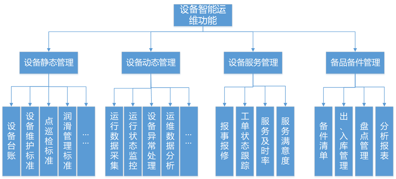 ԭġ豸ά十大污的软件